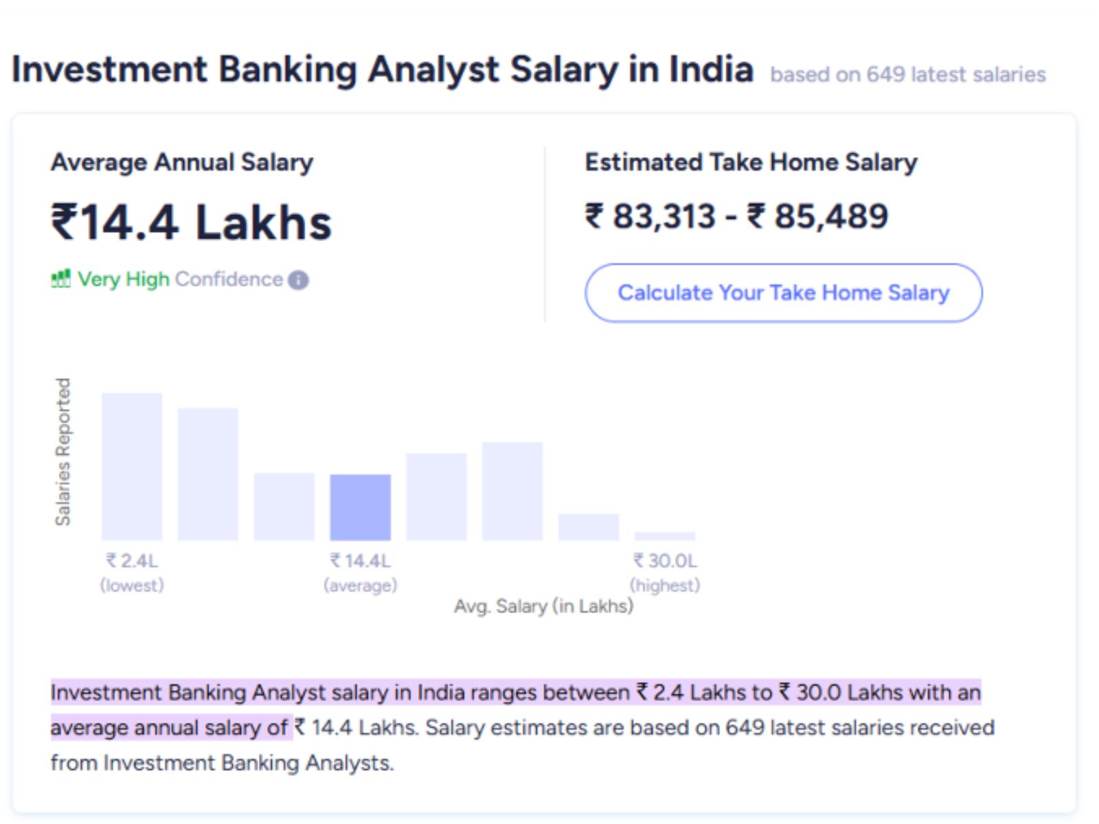 Investment banking analyst