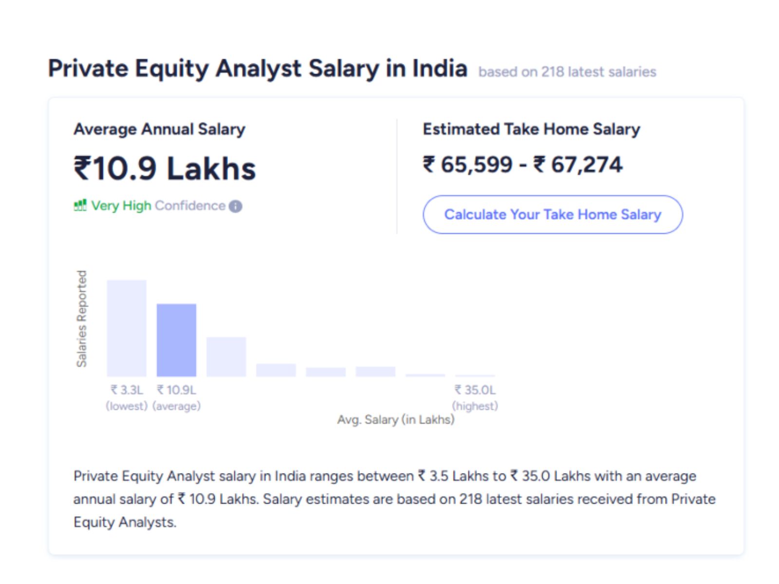 Private equity analyst