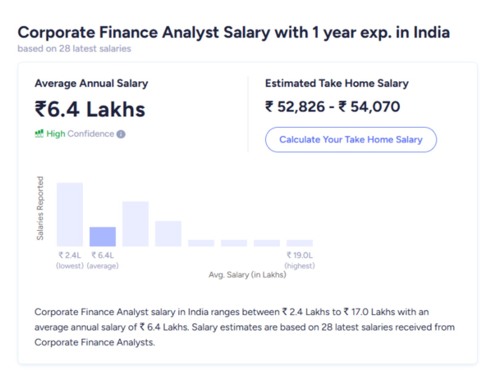 Corporate finance analyst