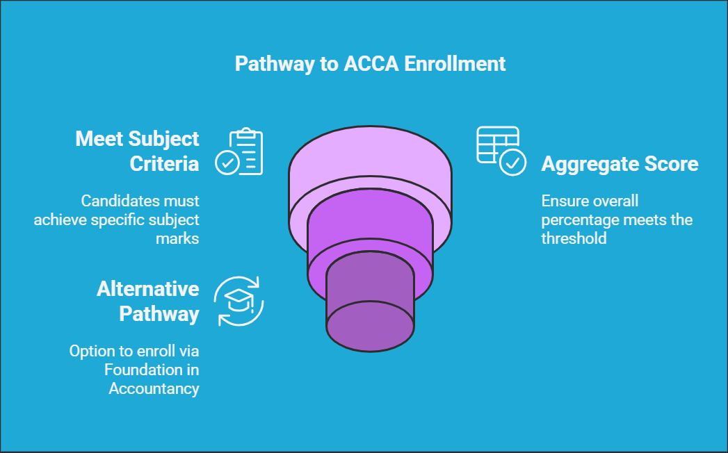ACCA Skills Employers Are Seeking