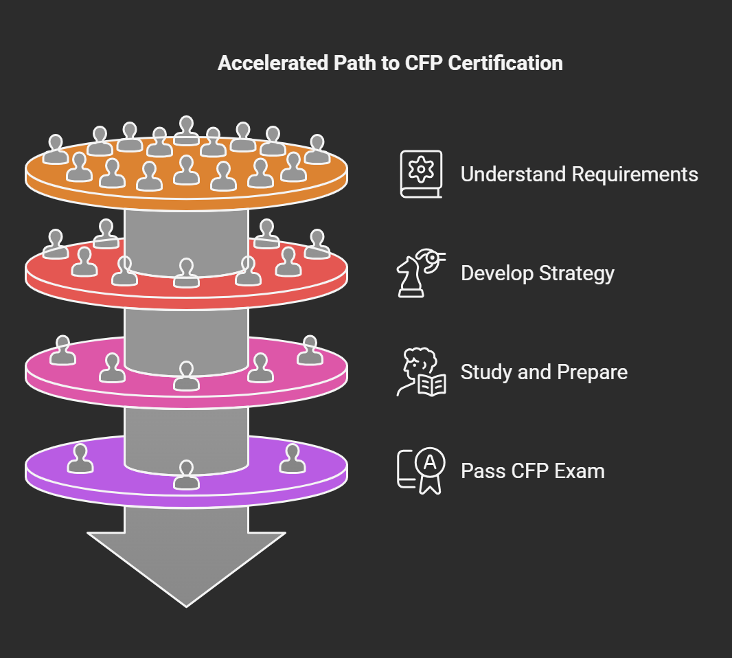 how to become a cfp in just 6 months