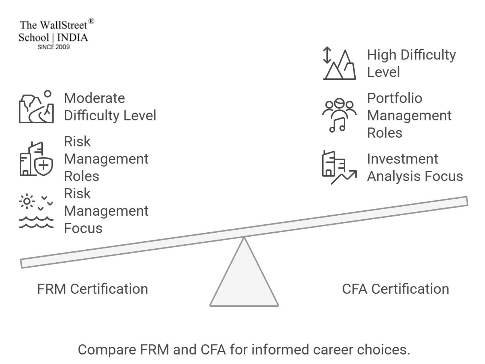 frm vs cfa a comparative study