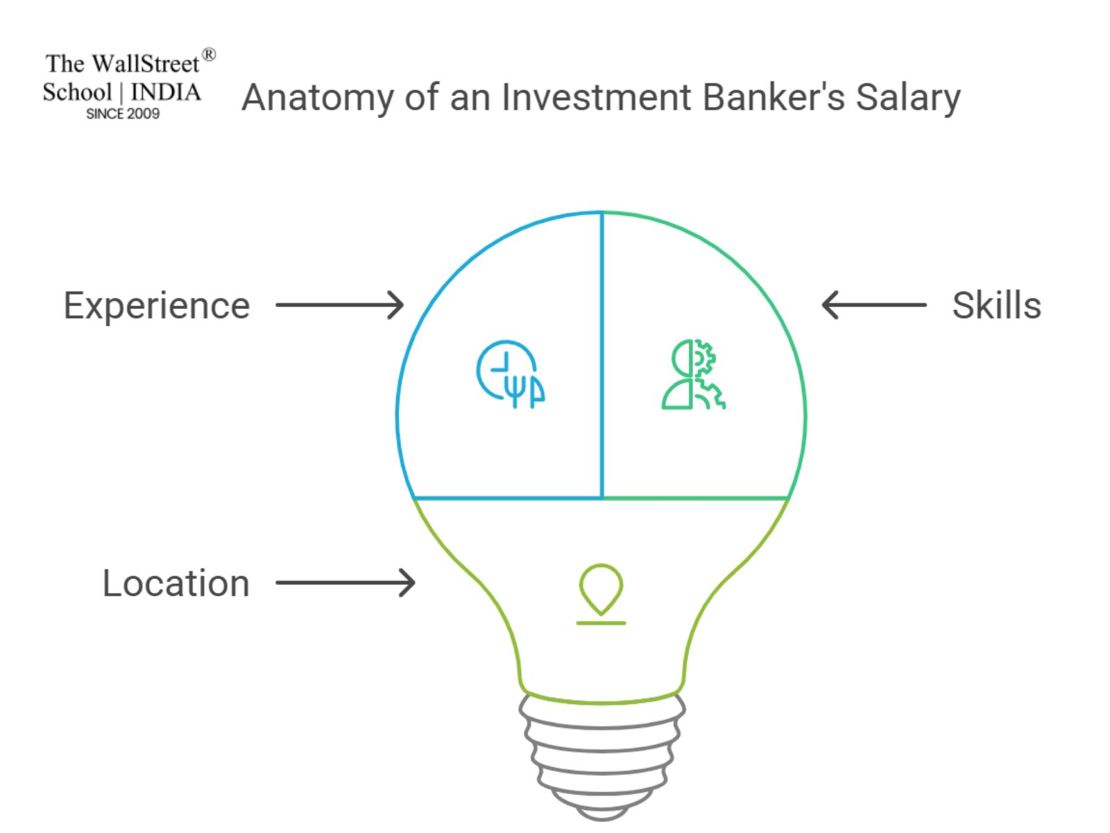 investment banker how much can you earn